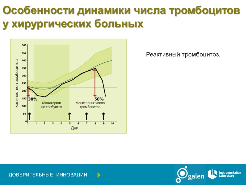 Особенности динамики числа тромбоцитов у хирургических больных  ДОВЕРИТЕЛЬНЫЕ   ИННОВАЦИИ  Реактивный